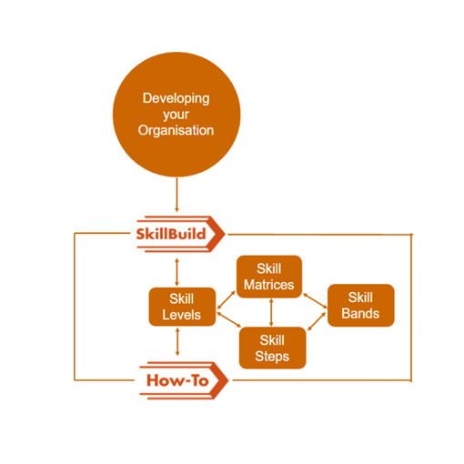 Skillbuild Workflow (1)