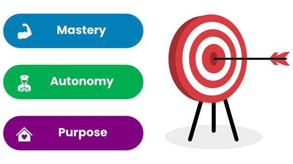 archery target with an arrow in the middle and 3 coloured blocks to the side with the wording Mastery, Autonomy and Purpose written in them