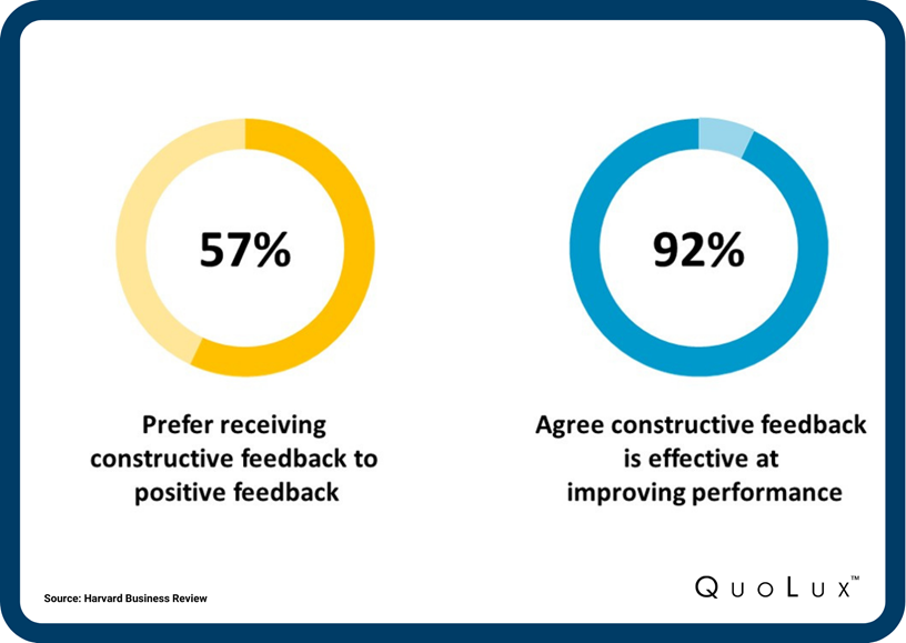 Infographic on constructive feedback